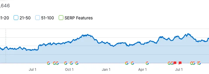 CreditDevice - High-quality links are important